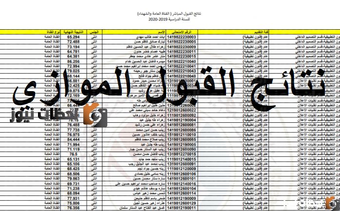 نتائج القبول الموازي 2022 في العراق