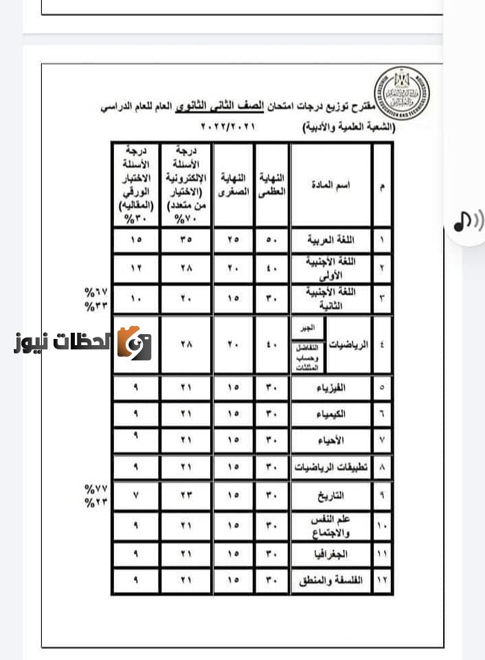 توزيع درجات اللغة العربية للثانوي العام اعرف درجاتك في امتحان العربي