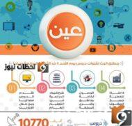 تردد قناة عين التعليمية 2022