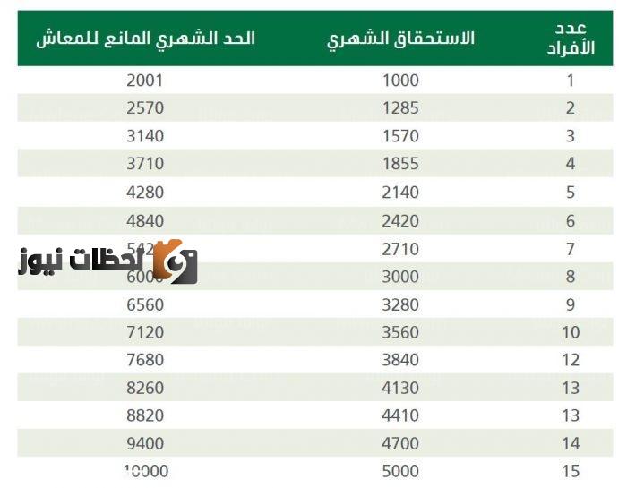 رواتب الضمان الاجتماعي المطور 1443