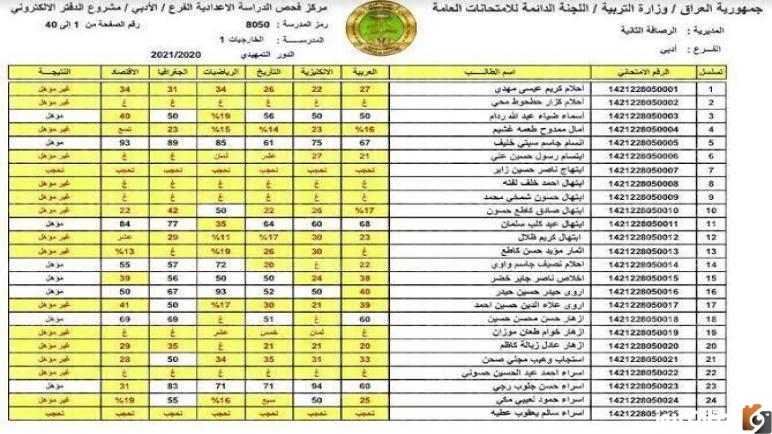 رابط    للحصول epedu.gov.iq على نتائج الصف السادس الابتدائي 2022 الدور الثاني في كل المحافظات1 رابط    للحصول epedu.gov.iq على نتائج الصف السادس الابتدائي 2022 الدور الثاني في كل المحافظات