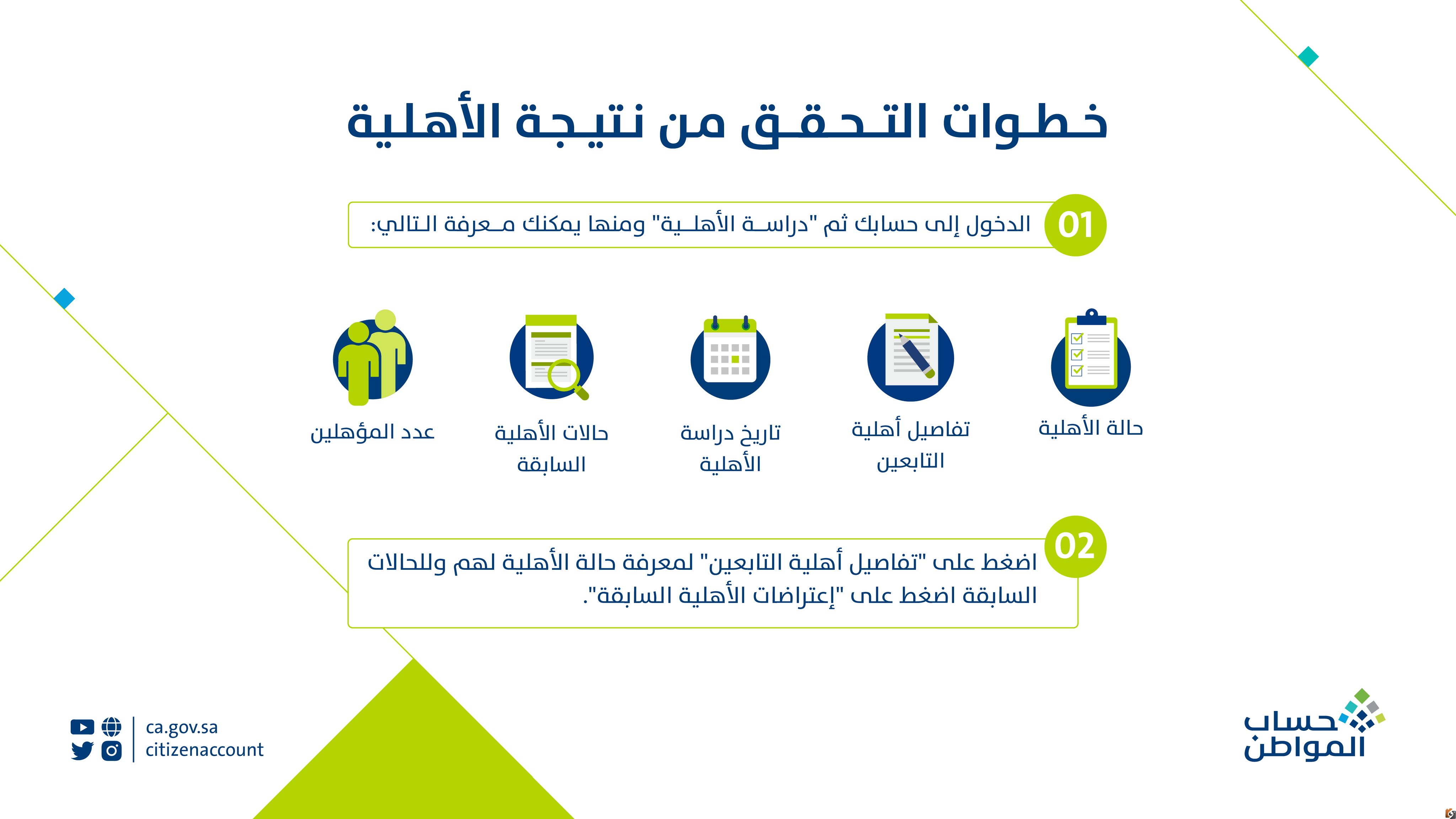 استعلام حساب المواطن برقم الهوية وكيفية الإفصاح عن الدخل