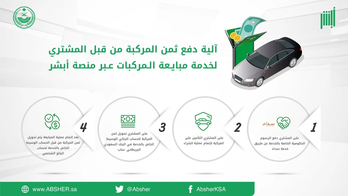 المرور السعودي يضع شروط نقل ملكية المركبات