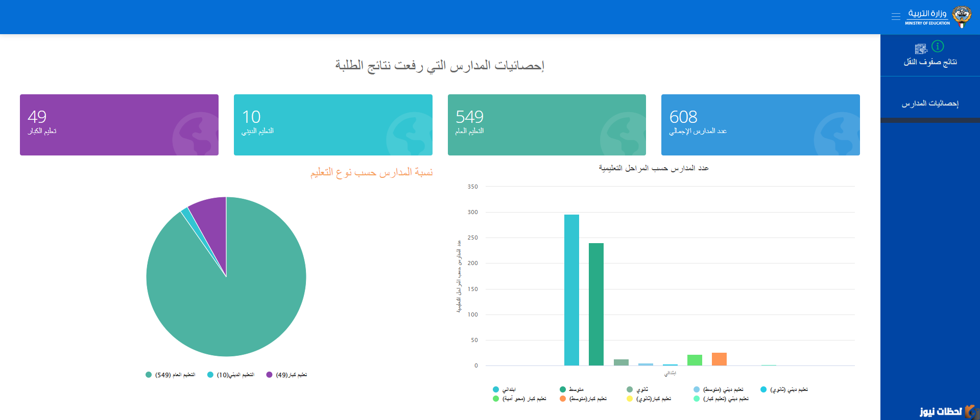 نتائج الطلاب الكويت