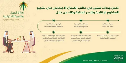 طلب مساعدة مالية للمطلقين والأرامل والمحتاجين في السعودية