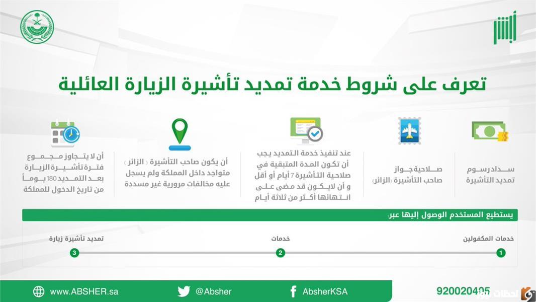 شروط تمديد تأشيرة الزيارة العائلية 2025 السعودية