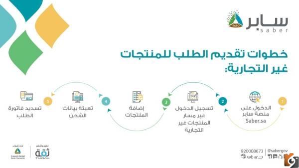 التحقق من شهادة سابر