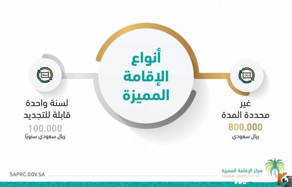 شروط الإقامة المميزة في السعودية شروط الإقامة المميزة في السعودية