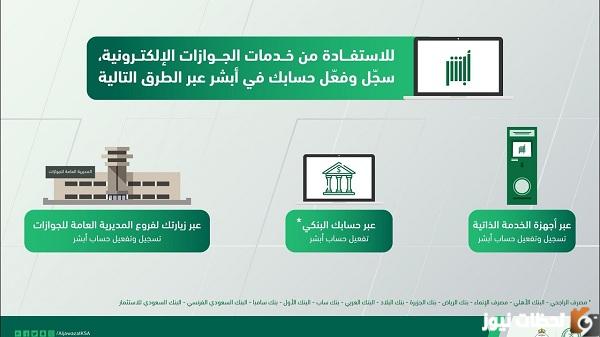 خطوات تفعيل حساب أبشر عن طريق البنك في السعودية