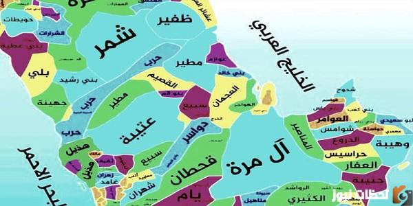 معرفة رموز القبائل السعودية بالأرقام ومعانيها الكاملة