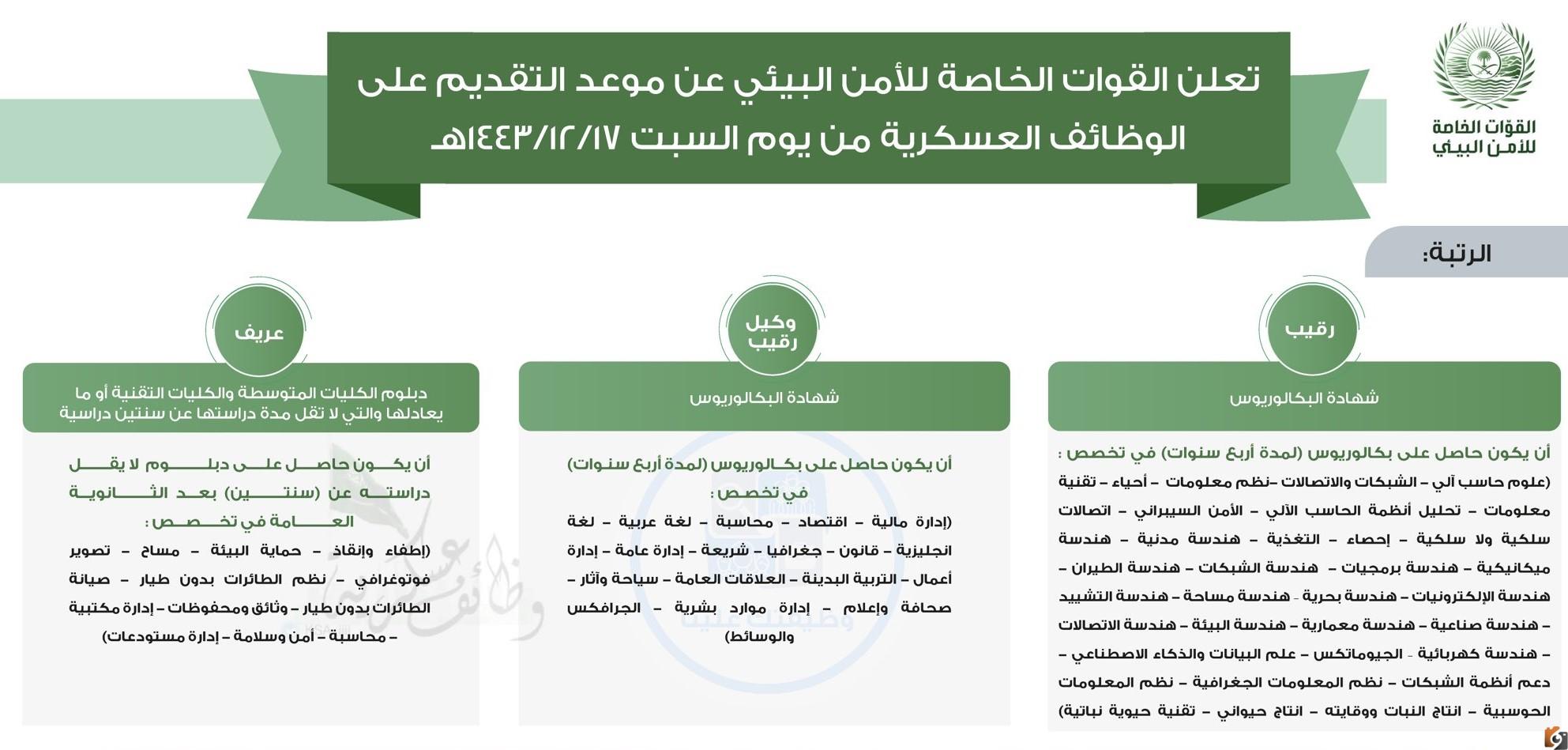متاح تقديم القوات الخاصة للأمن البيئي للرجال عبر رابط jobs.sa موقع وظائف الأمن