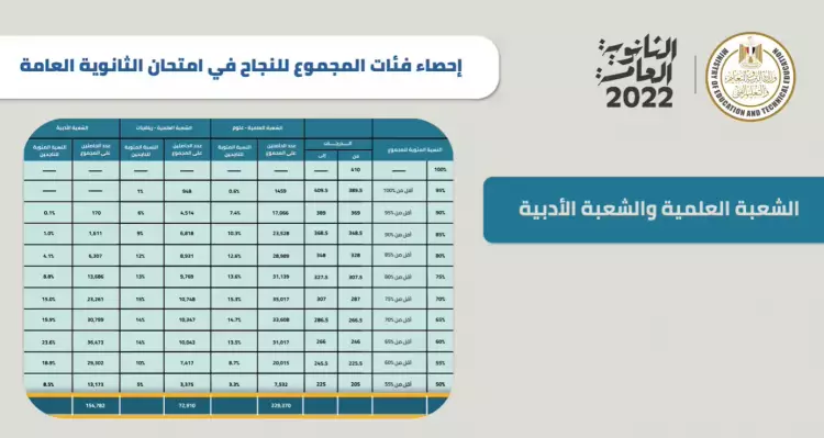 شرائح المجاميع لينك نتيجة الثانوية العامة