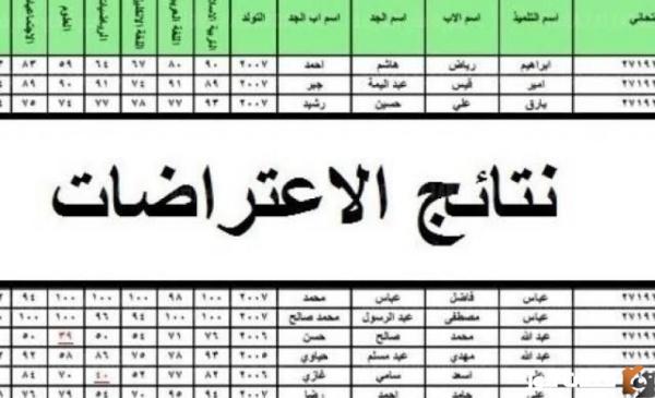 موقع نتائجنا الاعتراضات