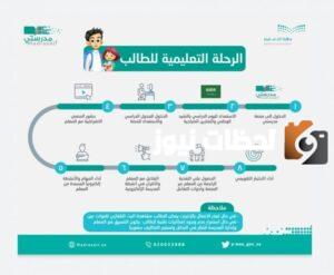 الجدول المدرسي بمنصة مدرستي 1445