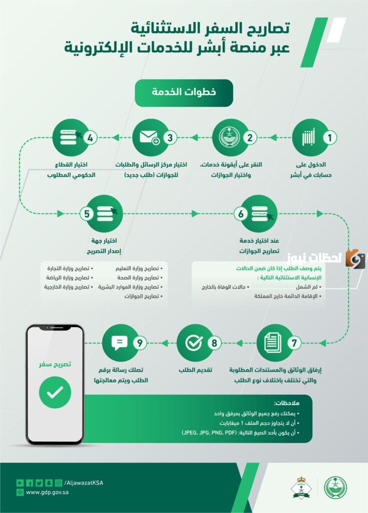 خدمة إنتاج تصاريح السفر للتابعين 2025 في السعودية