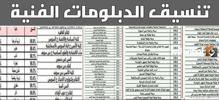 مؤشرات تنسيق الدبلومات الفنية 2023