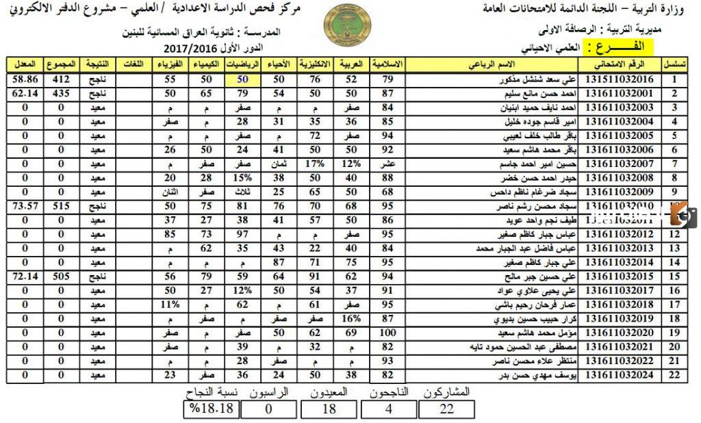 نتائج اعتراضات السادس الاعدادي 2023
