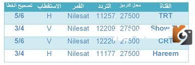 تردد قنوات المسلسلات التركي 2025 علي النايل سات وعربسات