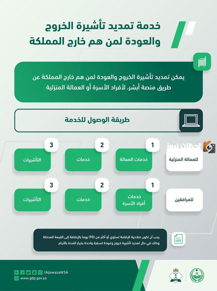 تمديد تأشيرات الرجوع