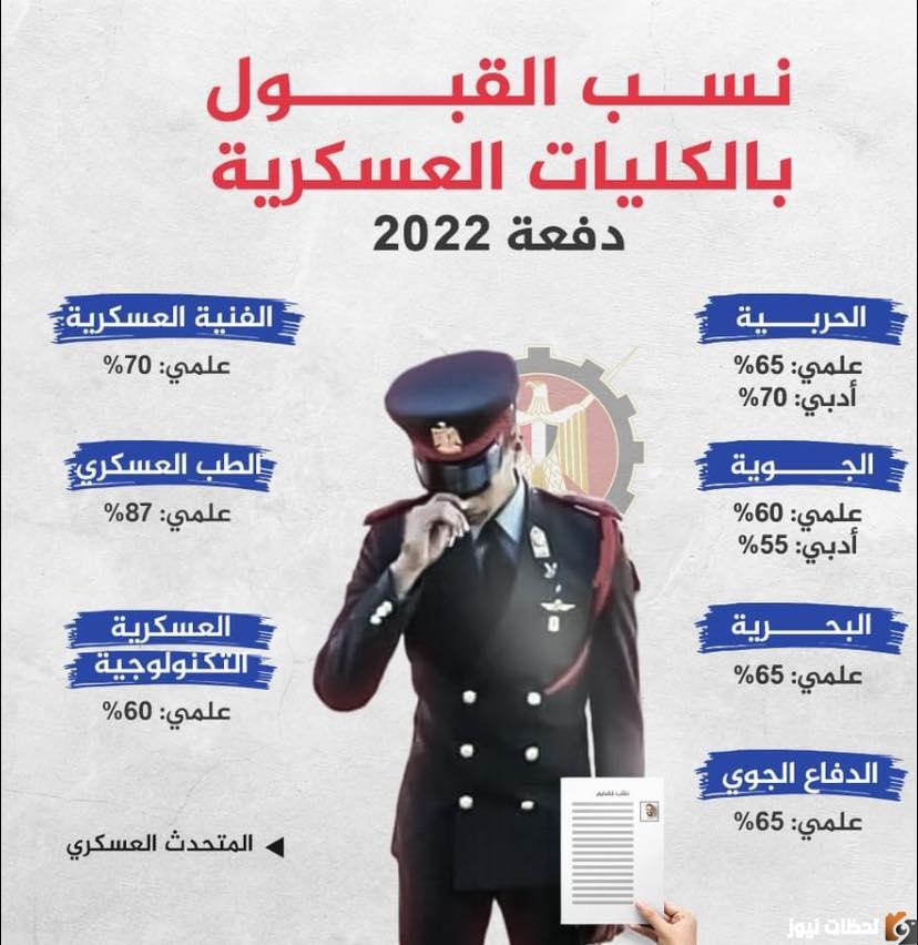 تنسيق كلية الطب العسكري
