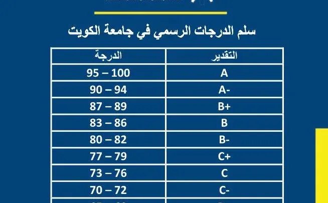 حساب معدل جامعة الكويت
