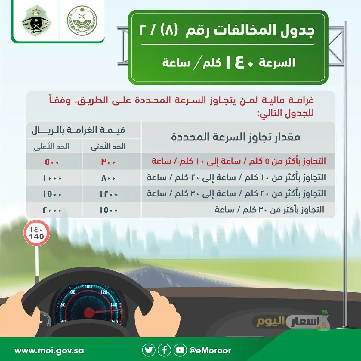 عاجل”طريقة تخفيض مخالفات المرور 1445″ الاستعلام عن المخالفات المرورية برقم اللوحة وكيفية دفع المخالفات اون لاين في السعودية