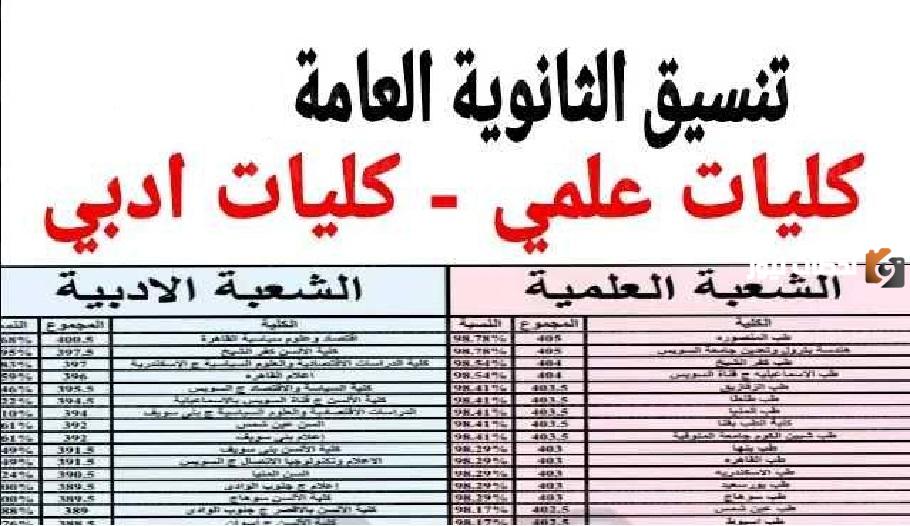 مؤشرات تنسيق المرحلة الثالثة