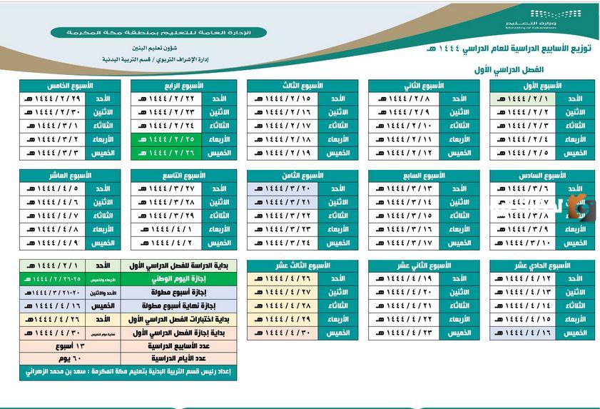 كم عدد اسابيع الترم الاول