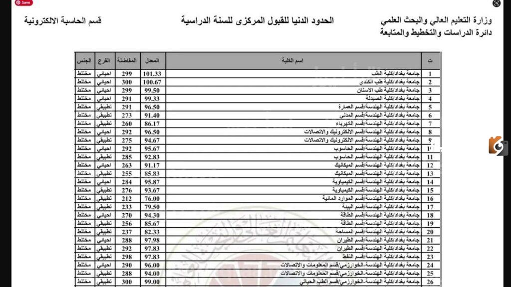 معدلات القبول في الجامعات العراقية