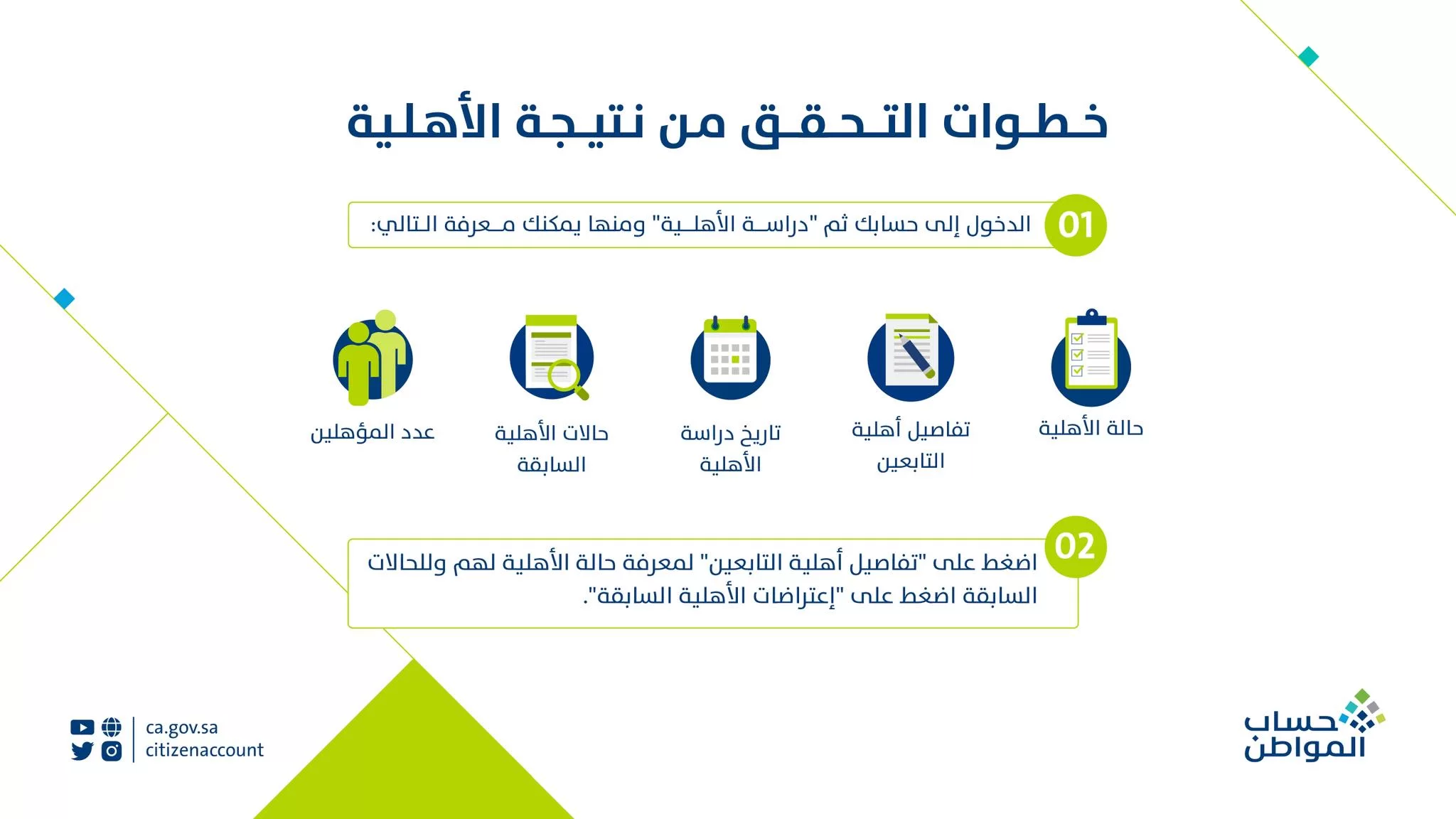 شرح مفصل عن برنامج أهلية حساب المواطن للدفعة 58 وموعد ظهور نتائجه