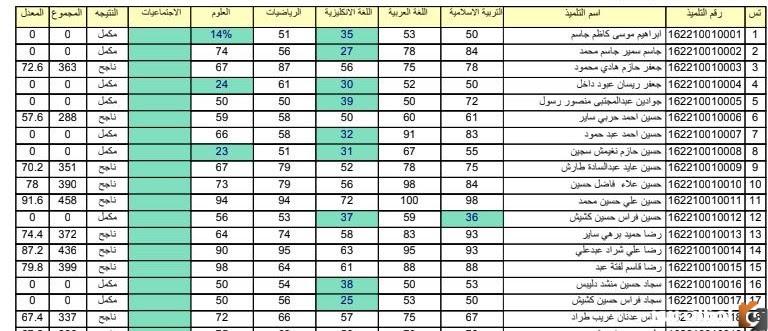 رابط وخطوات الاستعلام عن نتيجة الدور الثاني للصف السادس الابتدائي العراقي
