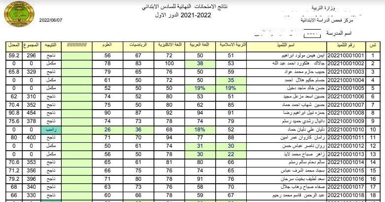 تحميل النتائج PDF" نتائج الصف السادس الابتدائي 2023 الدور الثاني في العراق 1 نتائج الصف السادس الابتدائي 2023 الدور الثاني