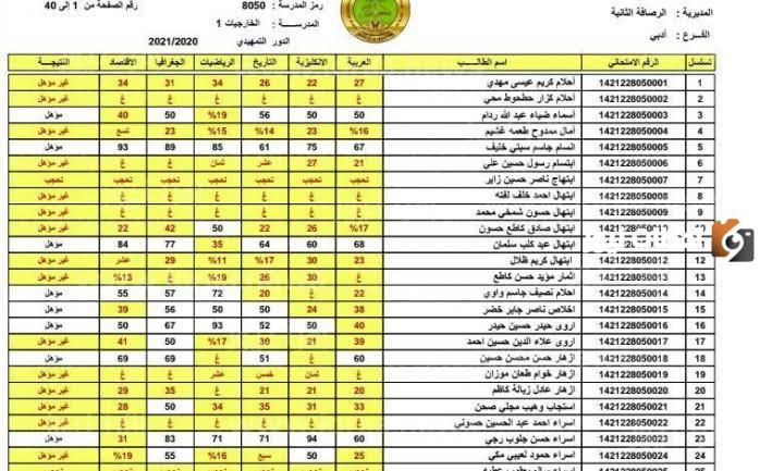 نتائج الثالث متوسط الدور الثاني 2023