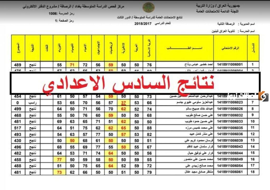 نتائج السادس الاعدادي الدور الثاني في العراق 2023