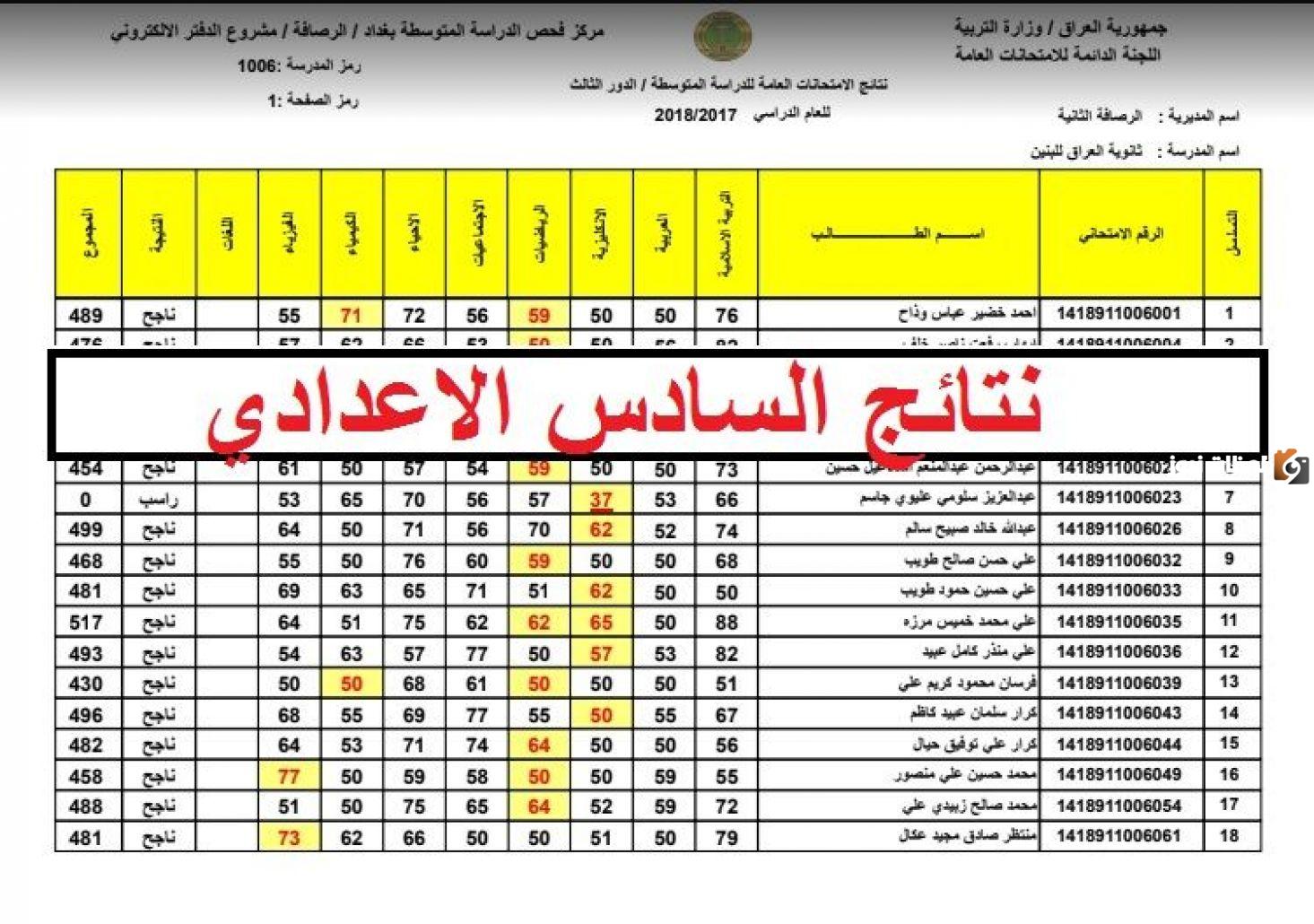 نتائج السادس الاعدادي الدور الثاني في العراق 2023 نتائج السادس الاعدادي الدور الثاني في العراق 2023