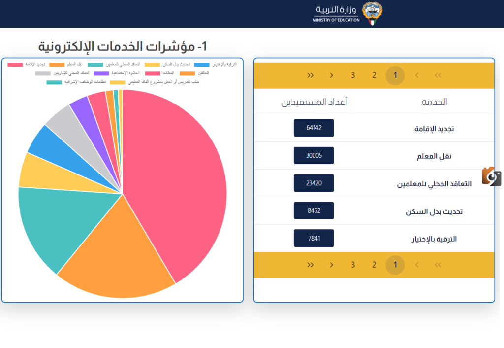 بوابة الخدمات الالكترونية وزارة التربية