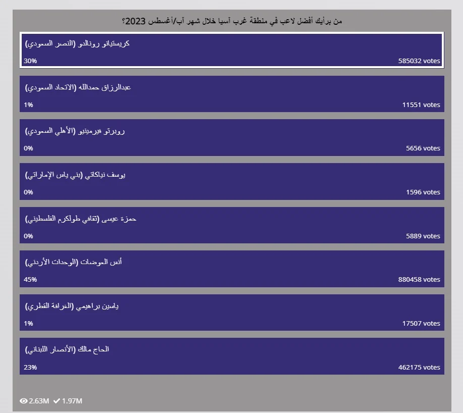تصويت افضل لاعب في غرب آسيا 2023