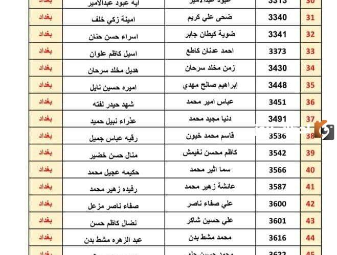 اسماء المقبولين في الوجبة الاخيرة العراق 2023