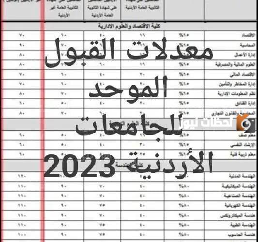 نتائج القبول الموحد في الجامعات الاردنية 2023-2025