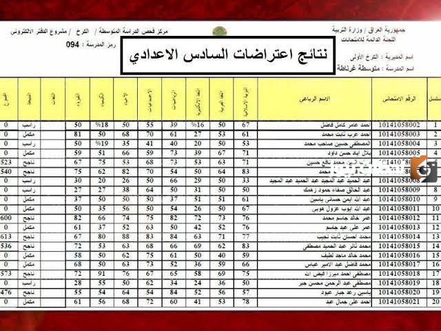 نتائج اعتراضات السادس الاعدادي العراق