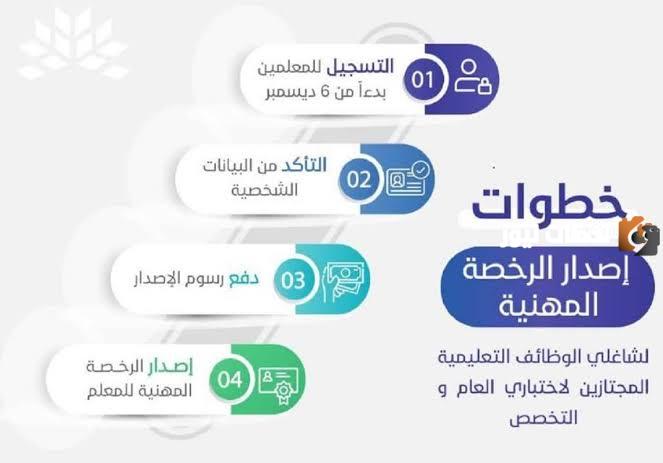 الرسوم والشروط المطلوبة لإصدار الرخصة المهنية للمعلمين