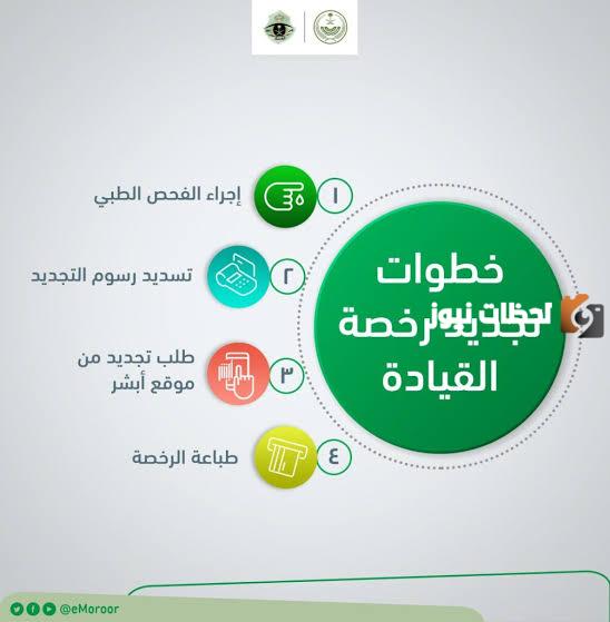 كيفية استخراج رخصة القيادة وطريقة سداد الرسوم
