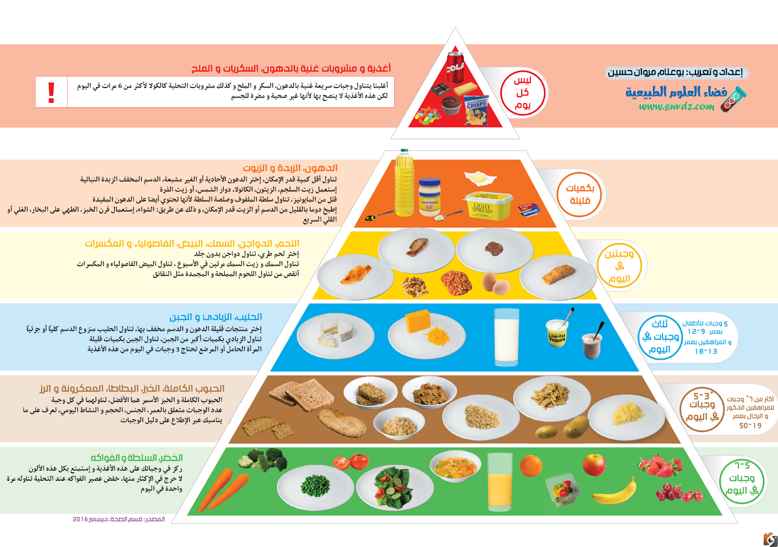 يقصد بالصحة الغذائية الكمية المحددة من الطعام