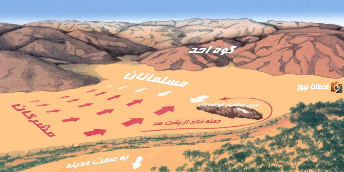 أحداث غزوة أحد