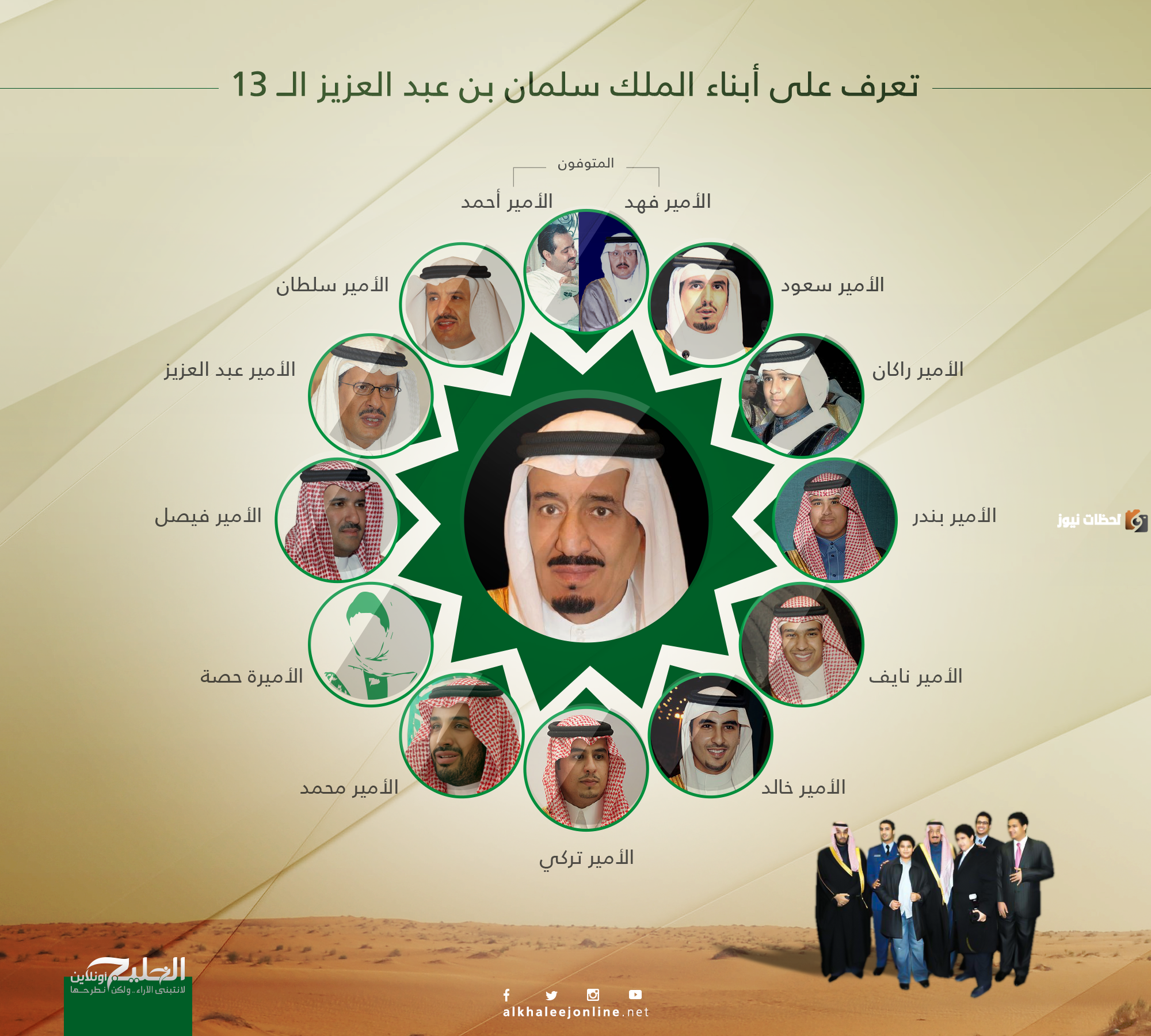 اسماء ابناء الملك سلمان بن عبدالعزيز