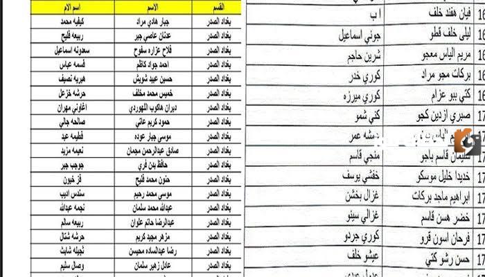 كشوفات اسماء الرعاية الاجتماعية الوجبة الاخيرة