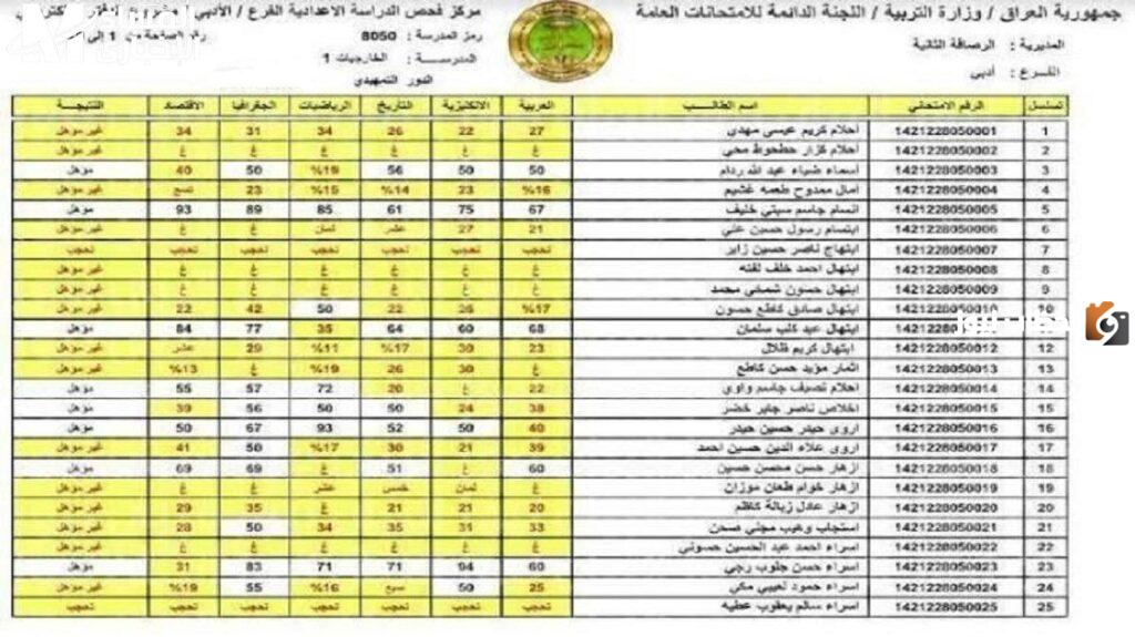 نتيجة اعتراضات السادس الاعدادي 2023 الدور الاول