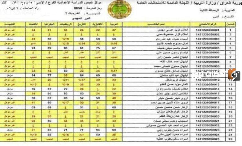 نتائج السادس الأعدادي الدور الثاني 2023