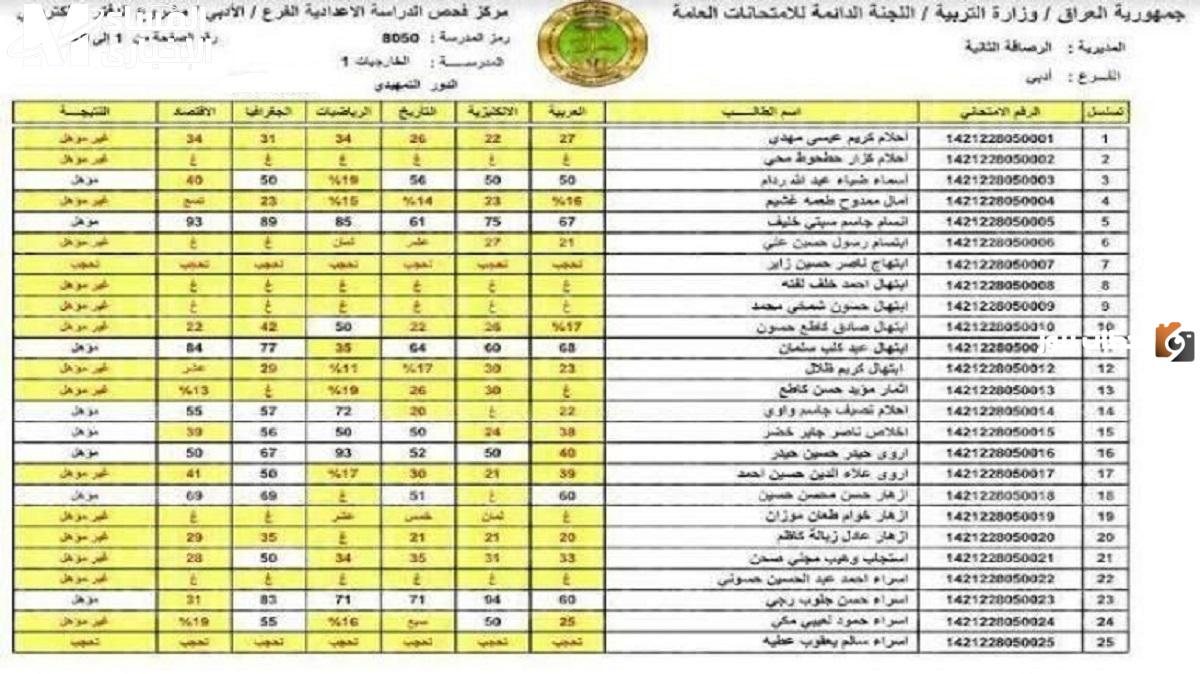 نتيجة اعتراضات السادس الاعدادي 2023 الدور الاول