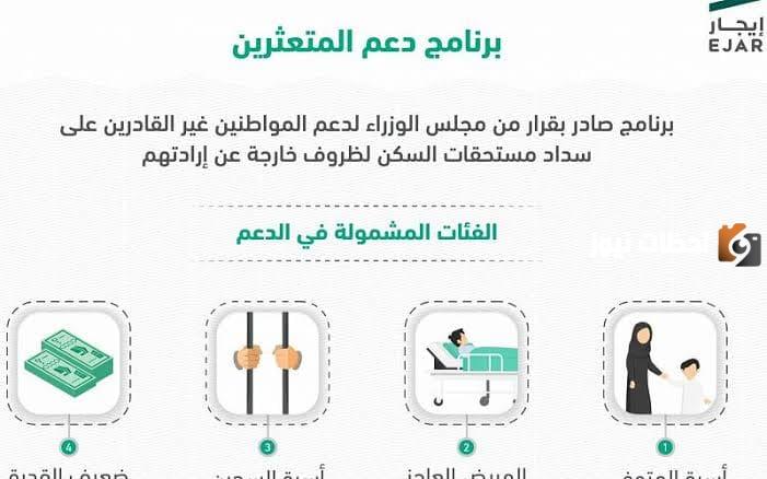 التسجيل في برنامج ايجار لدعم المتعثرين